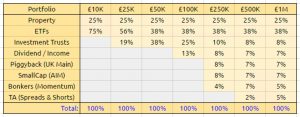 snapshot-percentages (Pick and Mix Portfolios &ndash; your choice from zero to &pound;1M)