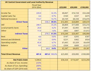 UK income by household