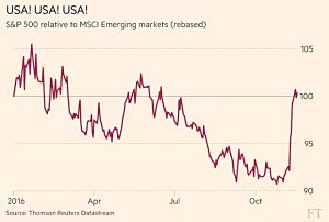 US vs emerging markets