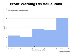 value-rank (Profit Warnings &ndash; What Should You Do?)