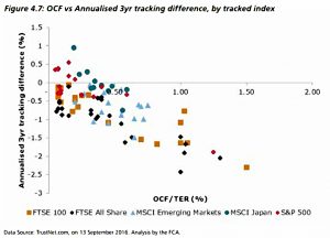 Charges vs tracking error 2