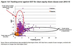 Charges vs tracking error