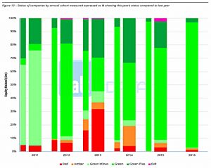 comparison-with-last-year (Crowdfunding Returns &ndash; Where Are They Now?)