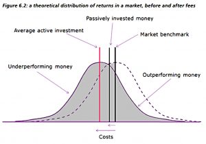 Distribution of returns