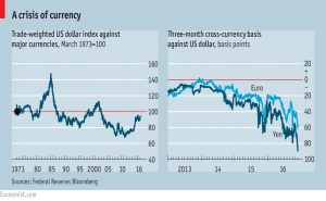 Dollar exchange rates