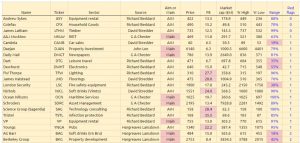 Family firms top (Family Firms)