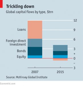 Global capital flows
