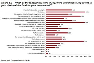 How investors choose