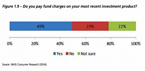 Knowledge of fund charges