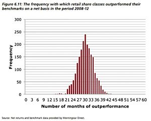 Months of outperformance