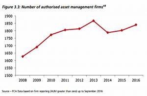 https://www.fca.org.uk/publication/market-studies/ms15-2-2-interim-report.pdf