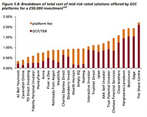 Platform charges £50K