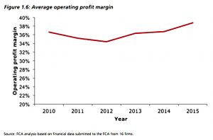 Profit margins