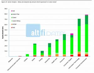 sector-analysis (Crowdfunding Returns &ndash; Where Are They Now?)