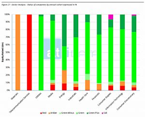sector-analysis-percentage (Crowdfunding Returns &ndash; Where Are They Now?)