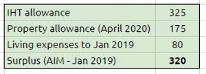 Size of AIM portfolio (IHT Planning with AIM Stocks &ndash; Part 2)