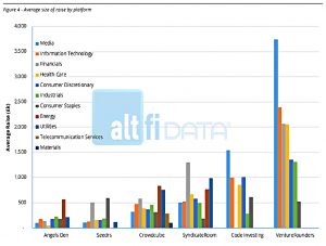 size-of-raise-by-platform (Crowdfunding Returns &ndash; Where Are They Now?)