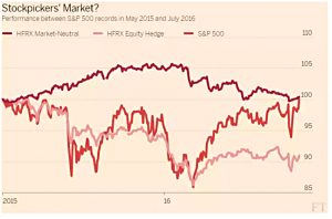 Stockpicker's market