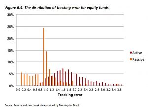 Distribution of returns