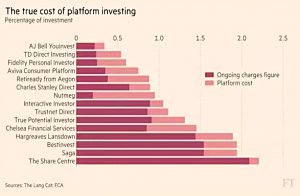 Platform costs