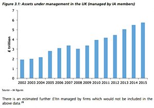 https://www.fca.org.uk/publication/market-studies/ms15-2-2-interim-report.pdf