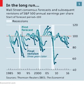 Wall street forecasts