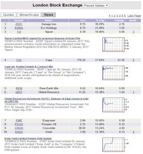 ADVFN percent gainers