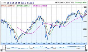All stocks - 16 years