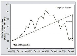 All stocks - 7 yrs