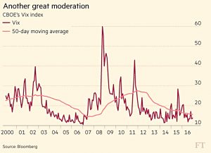 Another great moderation