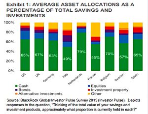 Cash allocations