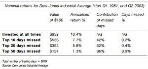 Caught with my pants up (Smarter Investing 2 &ndash; Smarter Thinking)