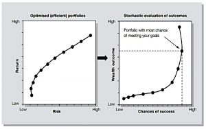 Efficient frontier and monte carlo