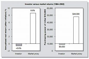 Investor vs market returns (Smarter Investing 2 &ndash; Smarter Thinking)