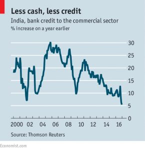 Less cash less credit