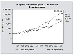 Money illusion - inflation