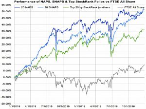 NAPS___SNAPS_Performance (January 2017 &ndash; Trades, Tips and Funds)