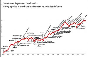 Reasons to sell