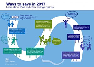 Savings product infographic Christmas 2016 v7