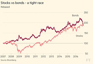 Stocks vs bonds