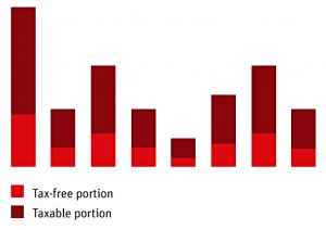 UFPLS (Pension Drawdown &ndash; UFPLS (uncrystallised funds pension lump sum))