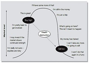 Wealth destruction (Smarter Investing 2 &ndash; Smarter Thinking)