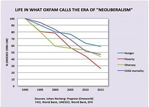 effects of neoliberalism