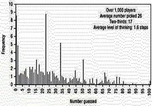 Between 1 and 100 (Behavioural Investing 1 &ndash; Star Trek, Procrastination, Paralysis & the Bright Side)