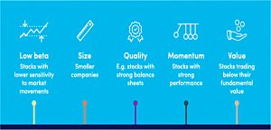 Factors (February 2017 &ndash; Trades, Tips and Funds)