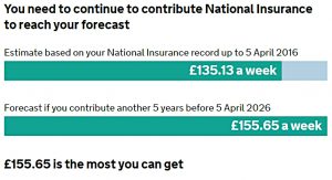 Forecast2 (State Pension Top-Up &ndash; Voluntary Class 3 NICs)