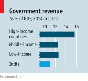 Government revenue