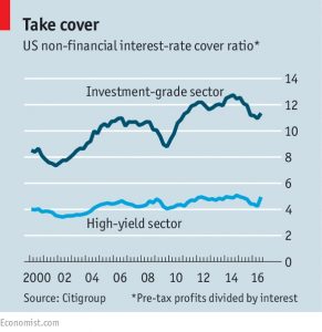Interest rate cover