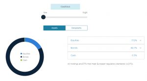 Nutmeg cautious assets