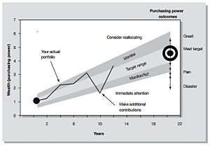 Tracking your portfolio
